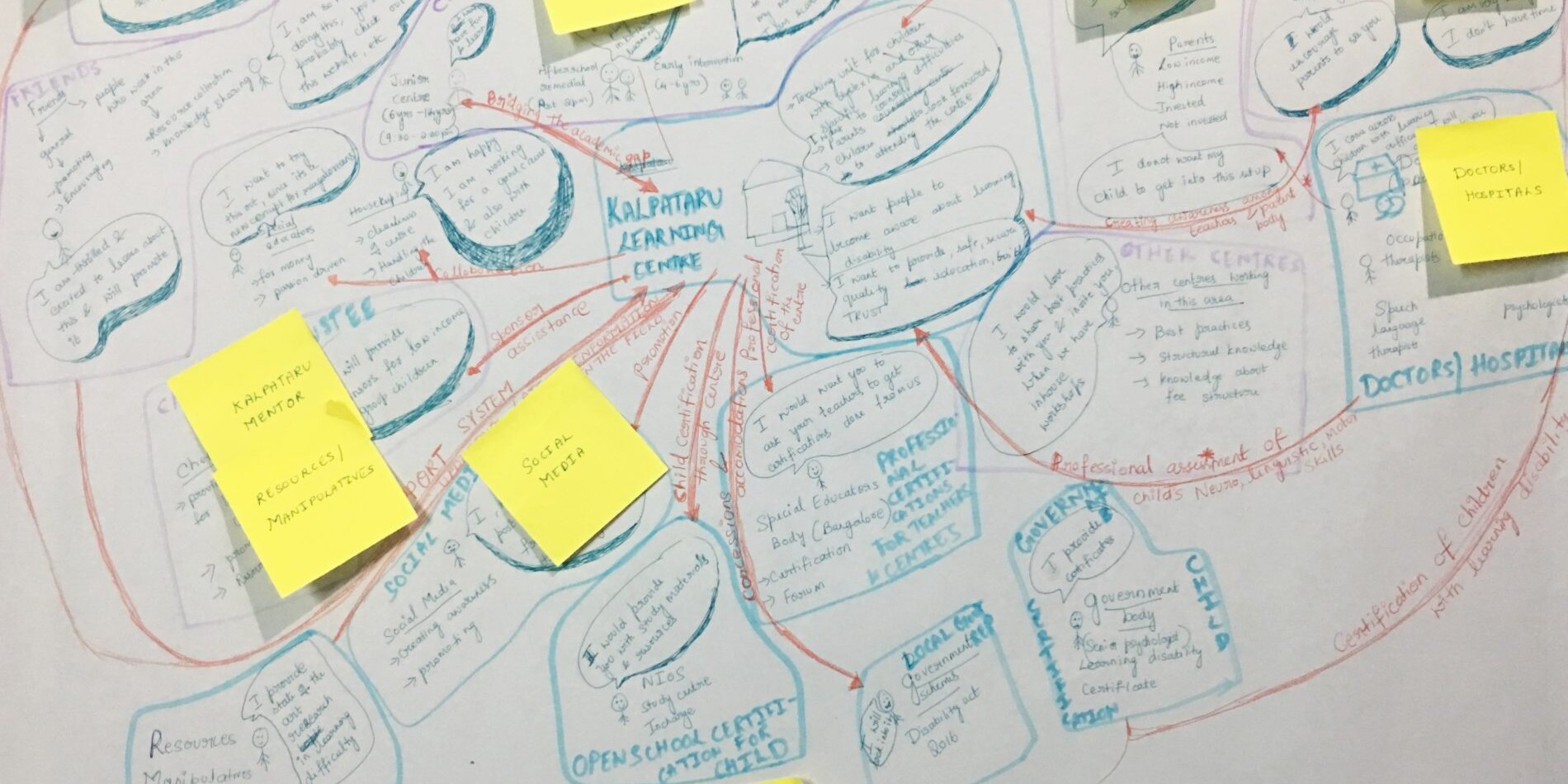 Design-Thinking-Workshop-Affinity-Clustering
