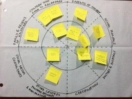 Design-Thinking-Workshop-whats-on-your-Radar